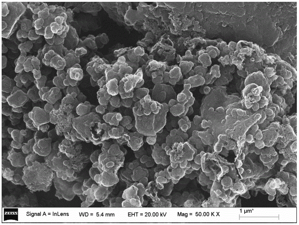 A silicon-carbon composite electrode material with core-shell structure and preparation method thereof