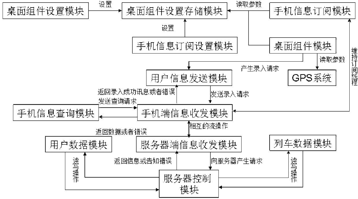 Mobile phone terminal information sharing platform