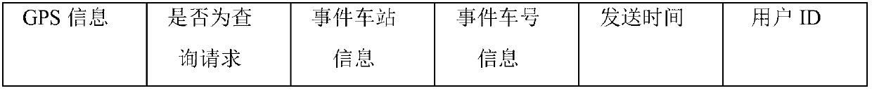 Mobile phone terminal information sharing platform