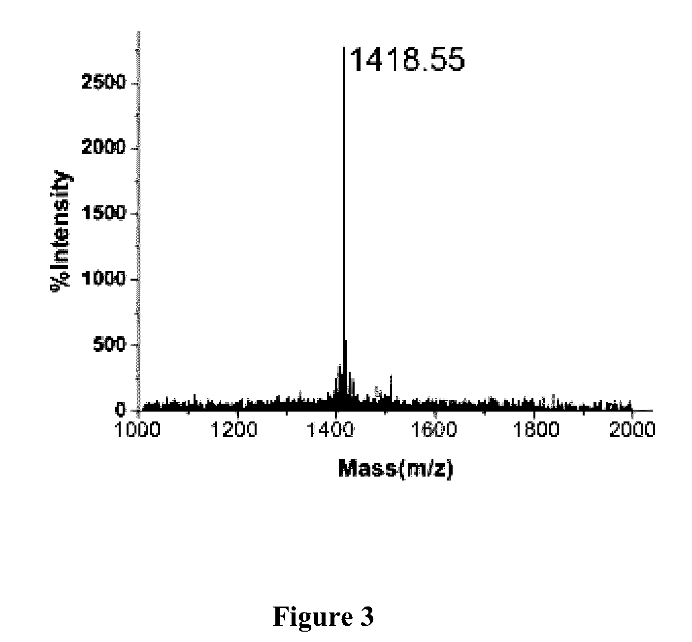 Polypeptide, DNA molecule encoding the polypeptide, vector, preparation method and use