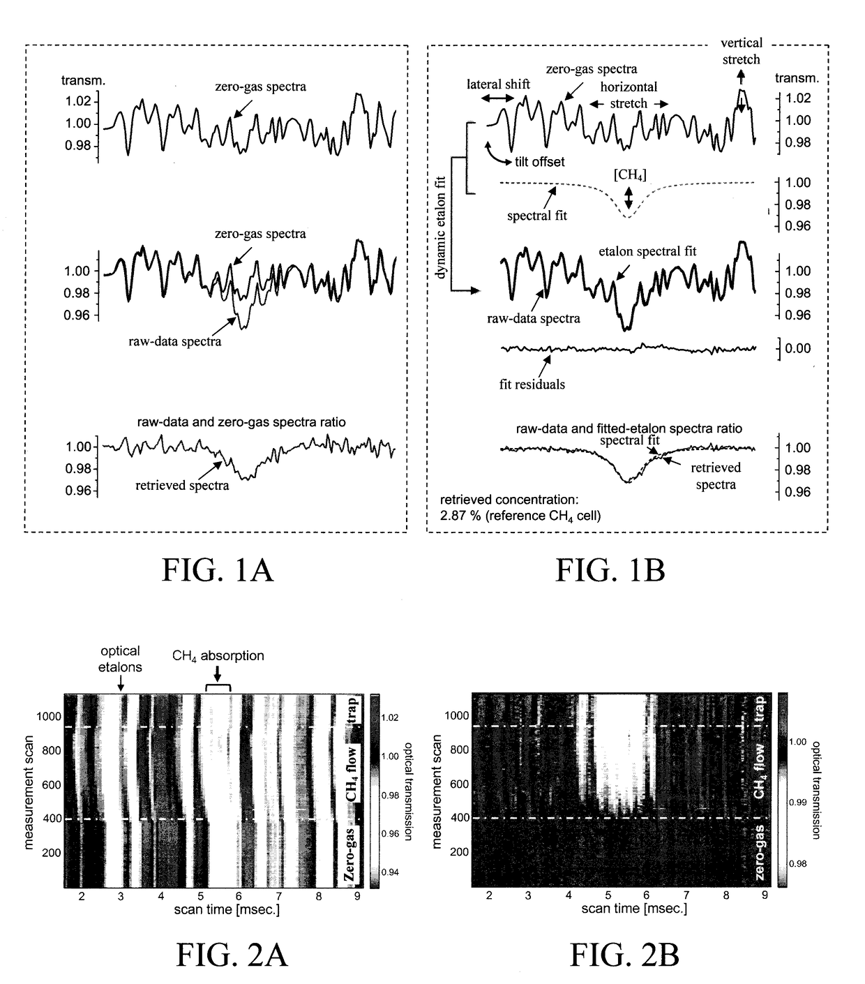 Ensuring Stable, Precise, and Accurate Optical Absorption Spectroscopic Trace Gas Concentration Measurements in the Presence of Time-Varying Etalons