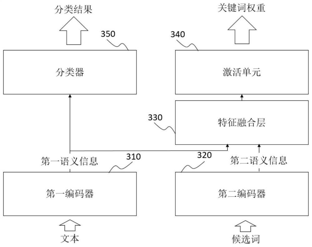 Model training method and text information processing method, system and device and storage medium