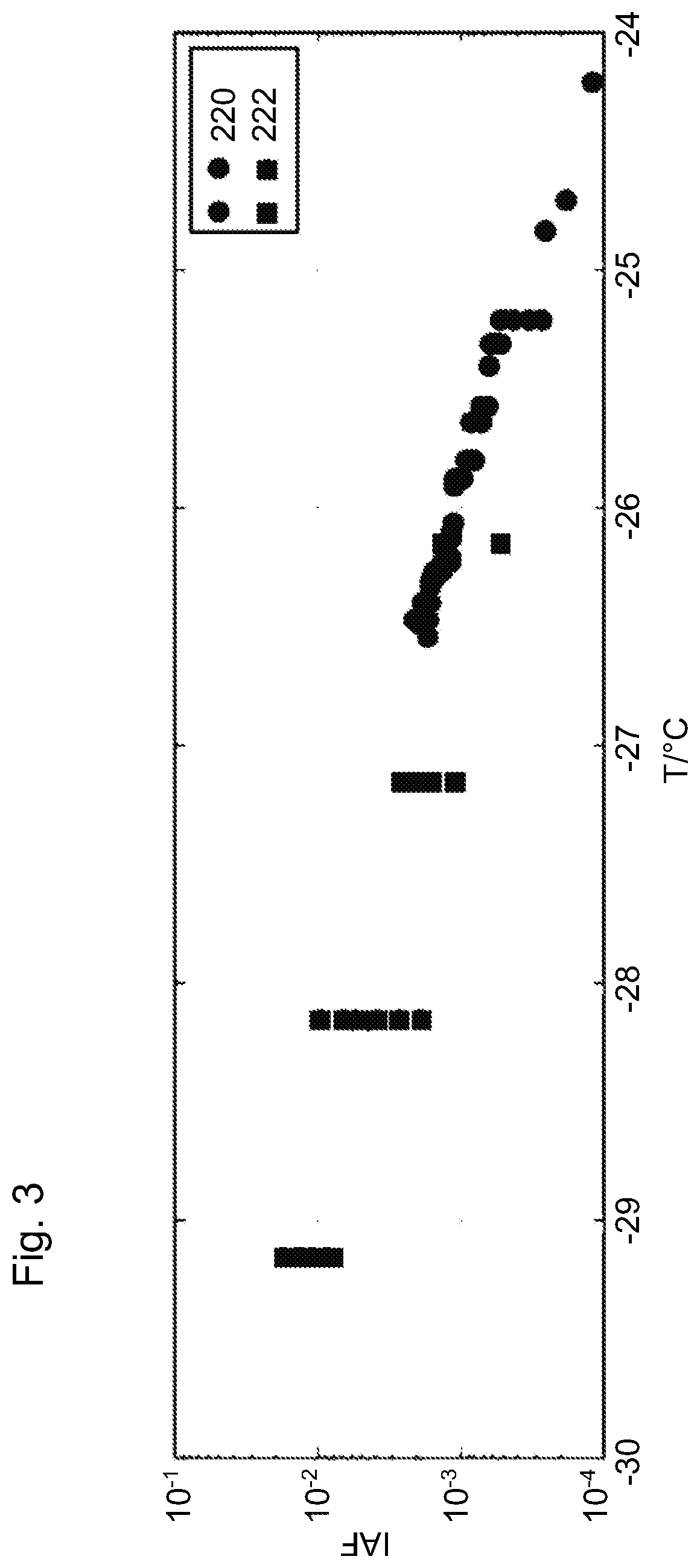 Method and apparatus for determining a concentration of aerosol particles in a carrier gas