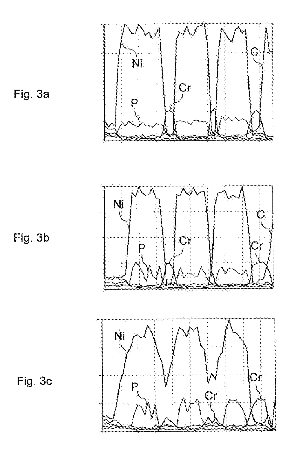 Method for producing chromium-containing multilayer coating and a coated object