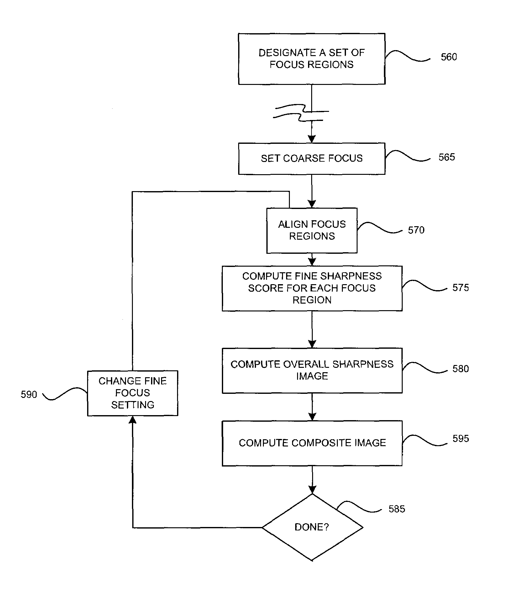 Method for generating a focused image of an object