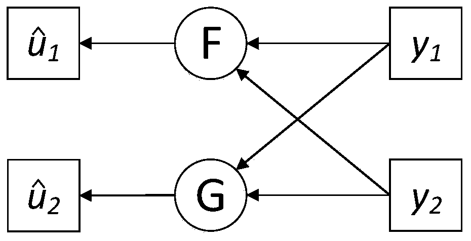 A low decoding complexity rate-matched polar code transmission method based on qup method