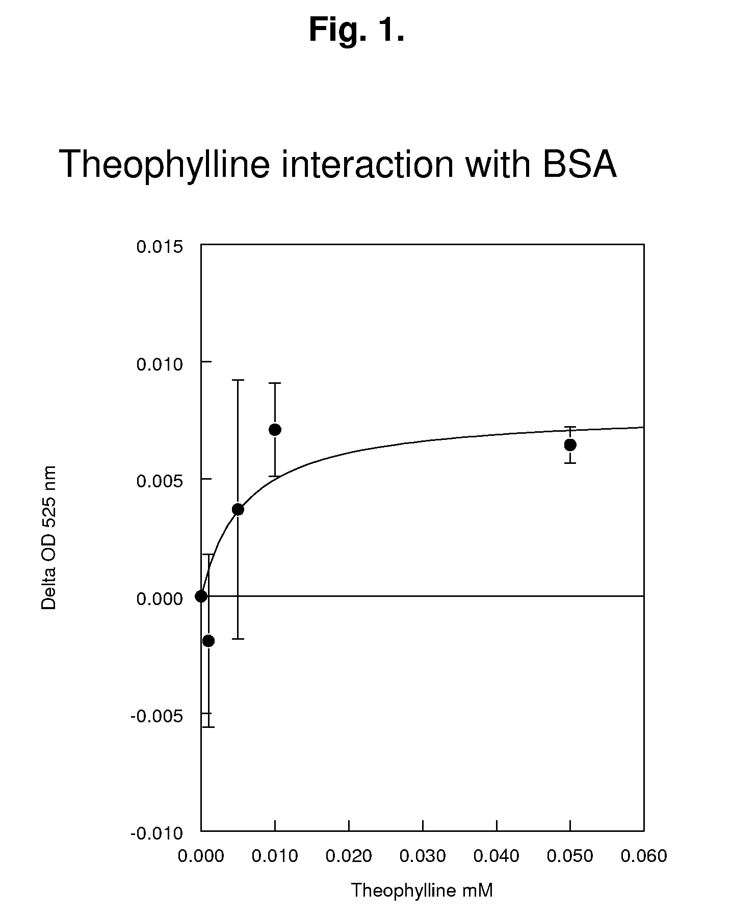 Reagents and methods for the determination of pk/adme-tox characteristics of new chemical entities and of drug candidates