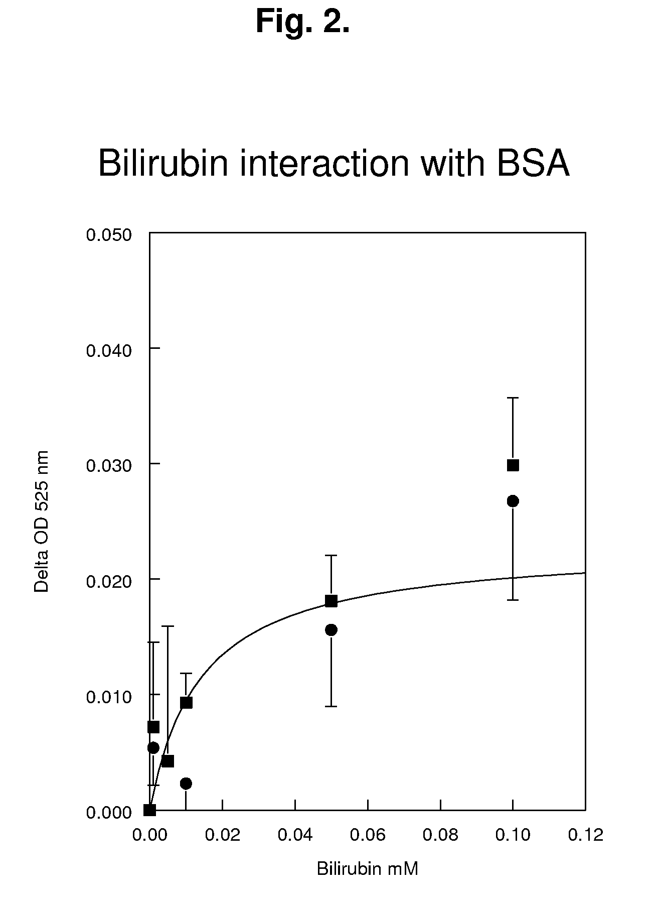 Reagents and methods for the determination of pk/adme-tox characteristics of new chemical entities and of drug candidates