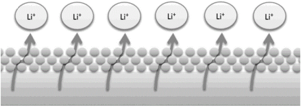 Composite separator membrane, preparation method thereof, and application thereof in lithium ion batteries