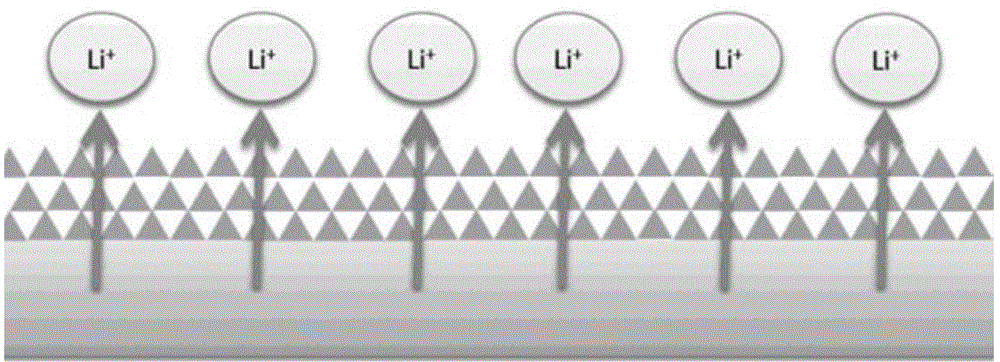 Composite separator membrane, preparation method thereof, and application thereof in lithium ion batteries