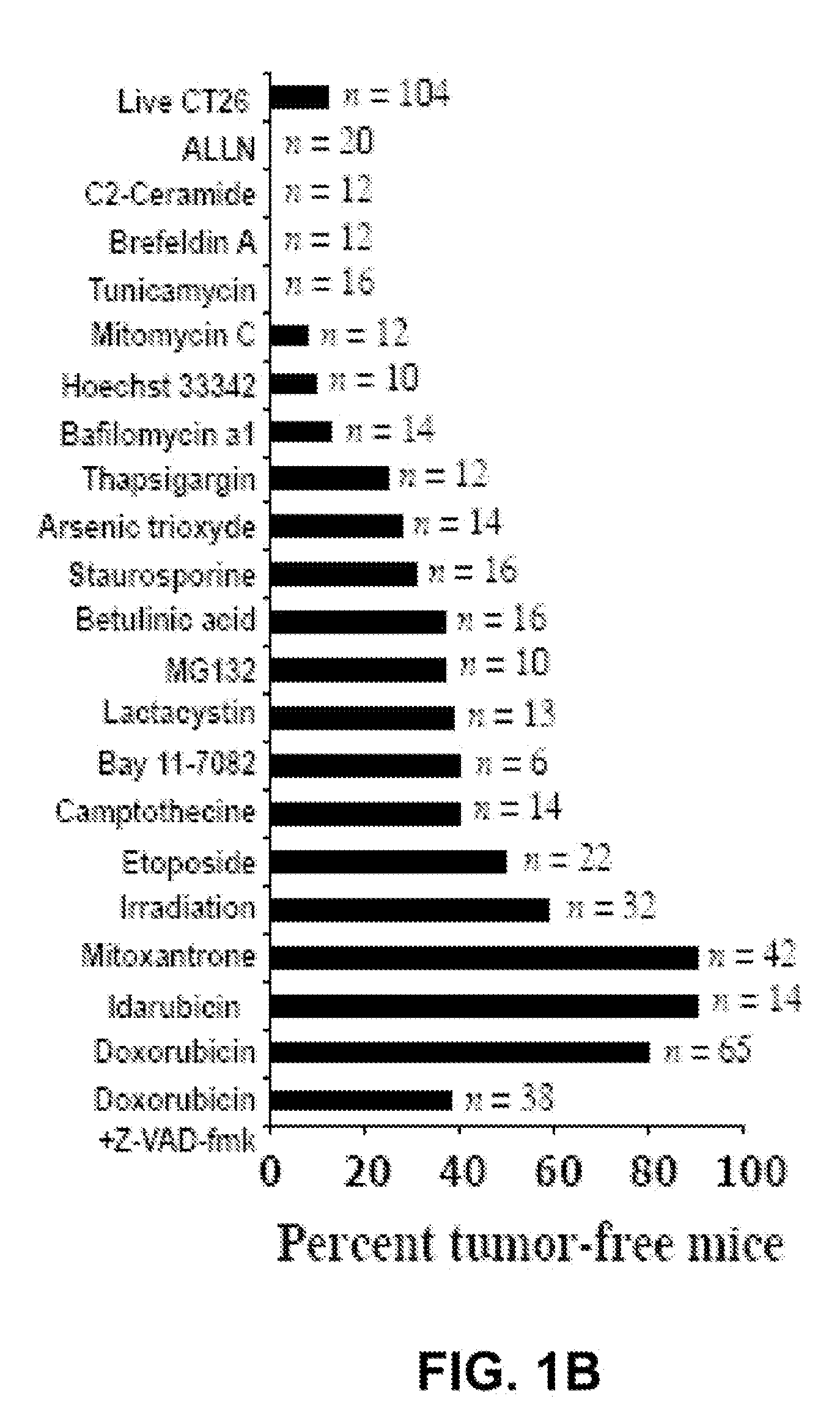 Method for effecting localized, non-systemic and systemic, immunogenic treatment of cancer using CRT translocation