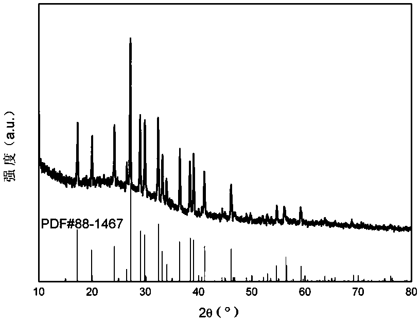 A kind of ultraviolet fluorescent material and preparation method thereof