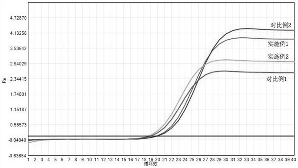 A kind of cell preservation liquid and its preparation method and application