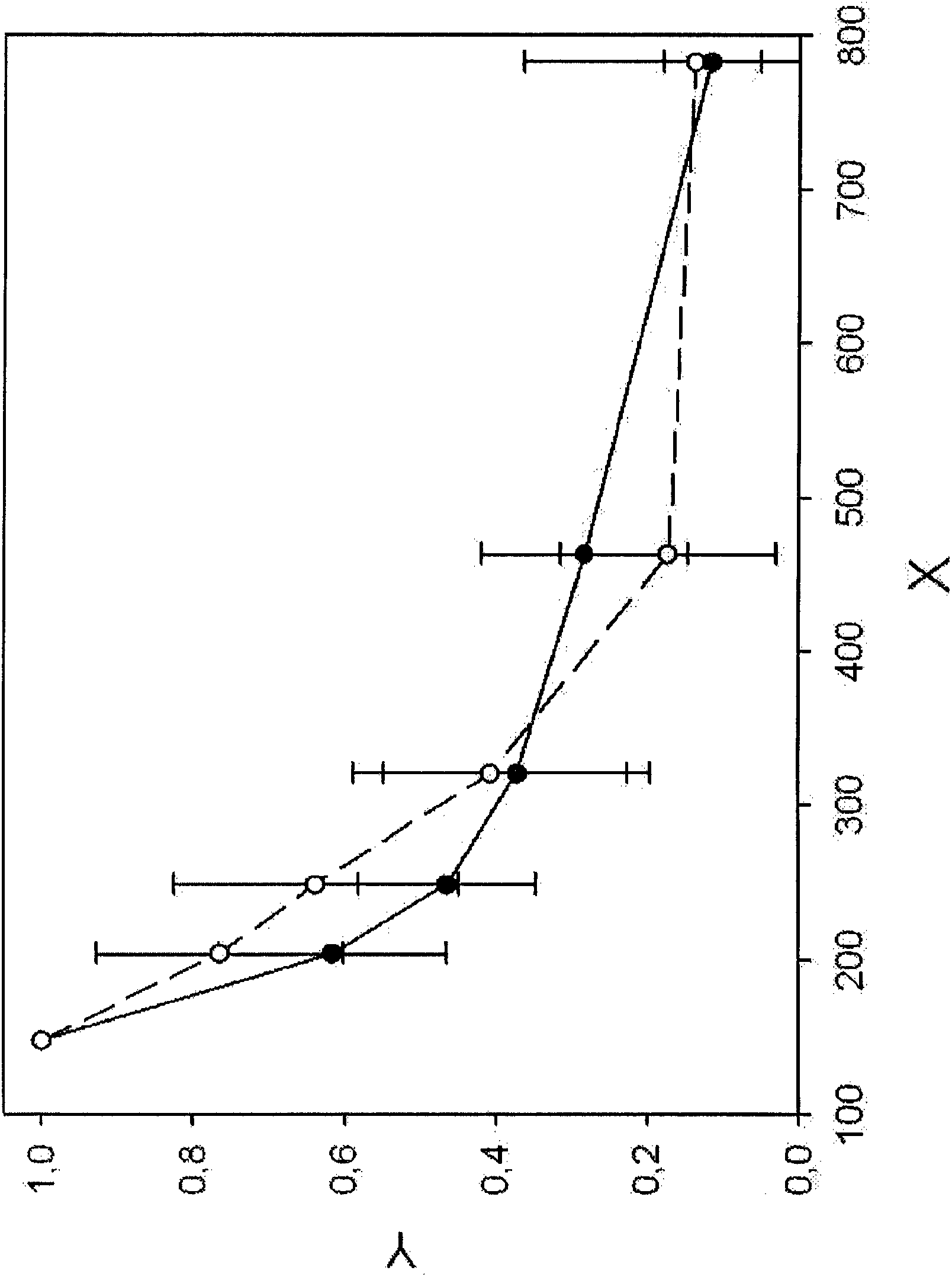 Method for diagnosis of cancer and monitoring of cancer treatments