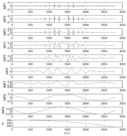 A Gas Sensor Baseline Drift Compensation Method for VOC Detection