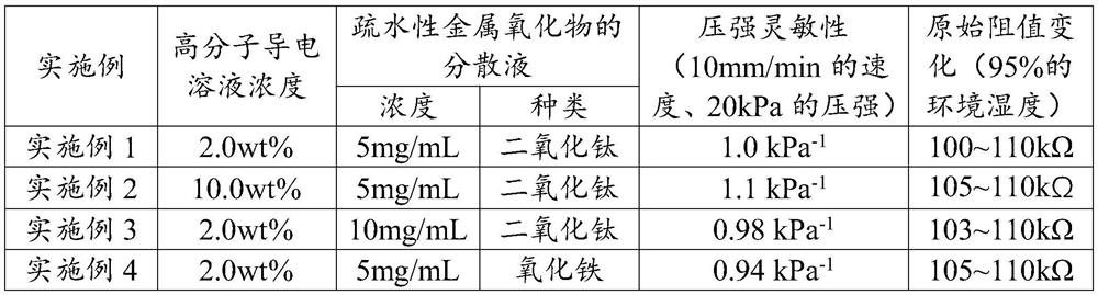 Piezoresistive sensing fabric with unidirectional moisture transfer function and preparation method thereof