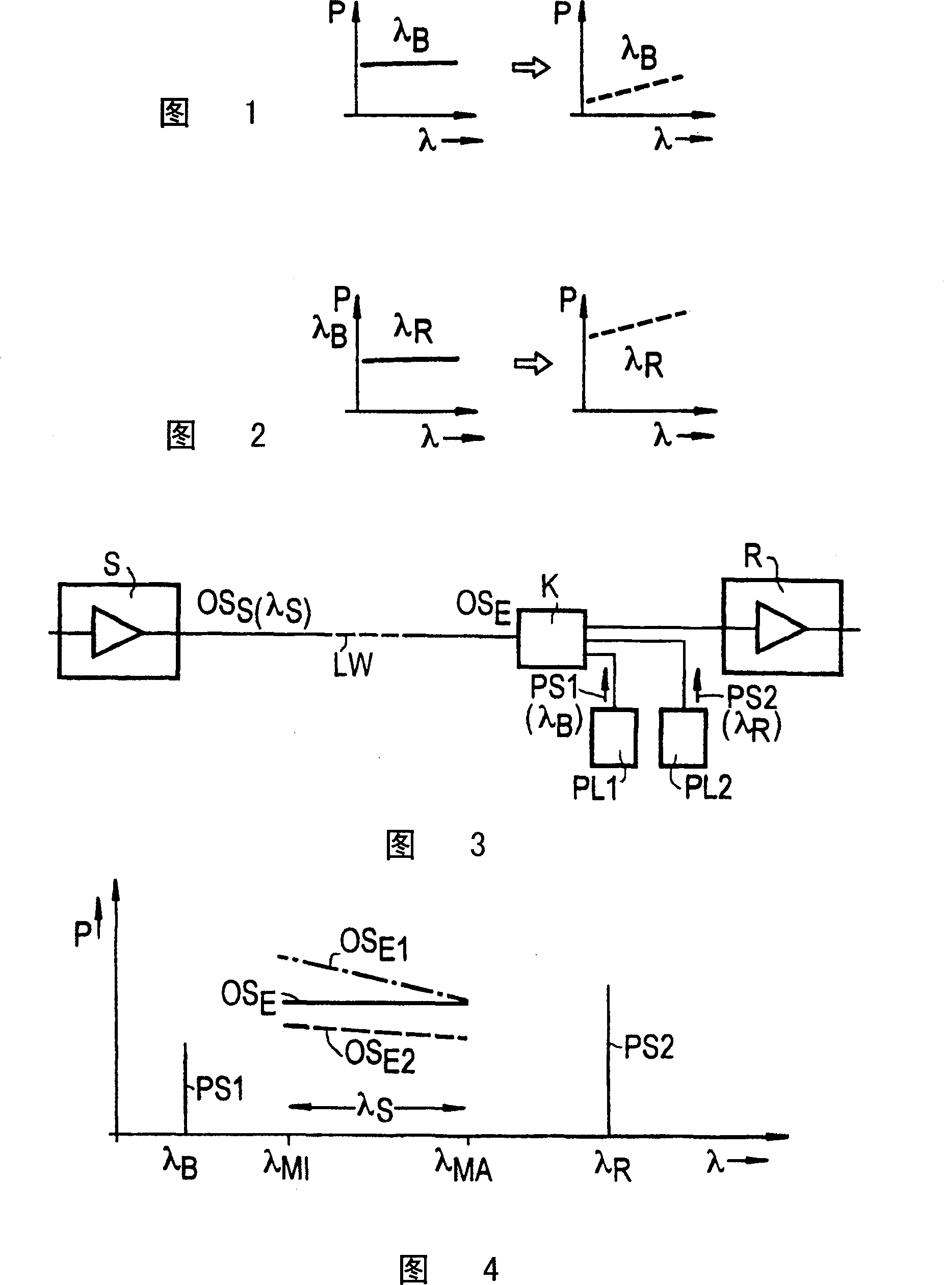 Method for adjusting the level of optical signals