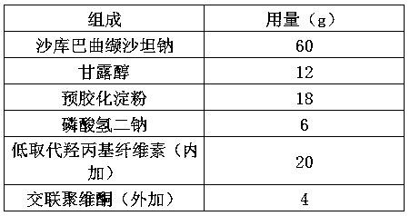 Pharmaceutical preparation of sacubitril valsartan sodium