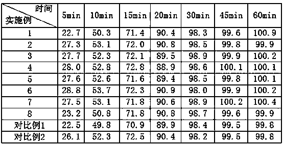 Pharmaceutical preparation of sacubitril valsartan sodium