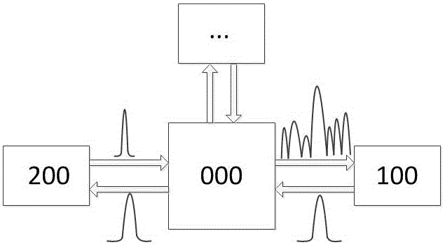 A Pulsed Fully Polarization-Maintaining Fiber Laser Based on Multiple Nonlinear Amplifying Loop Mirrors