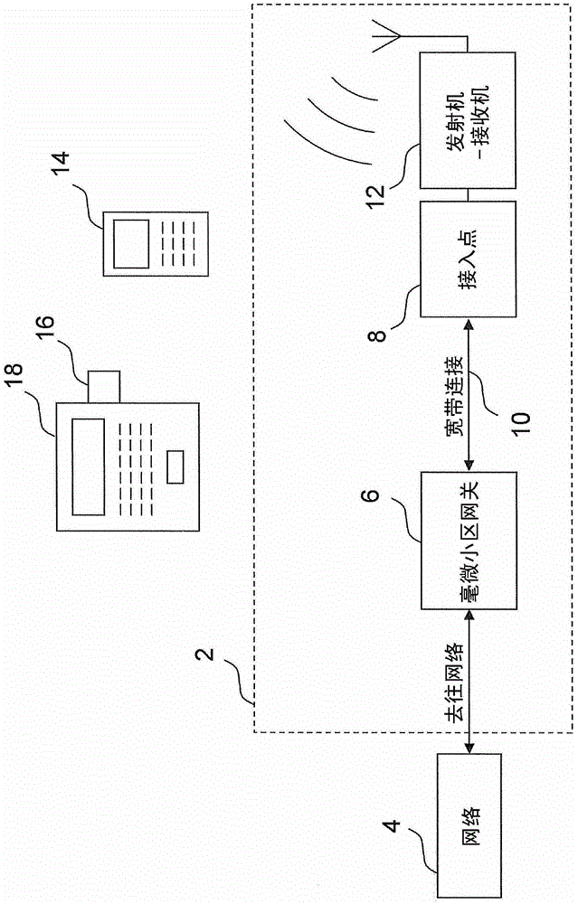 wireless communication routing