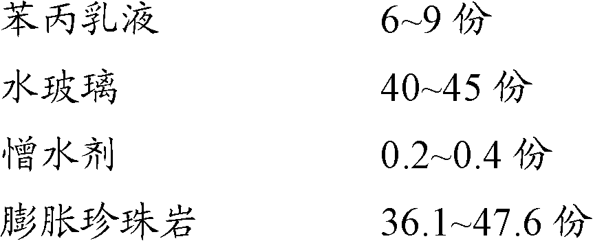 Modified expanded perlite insulation board and preparation method thereof