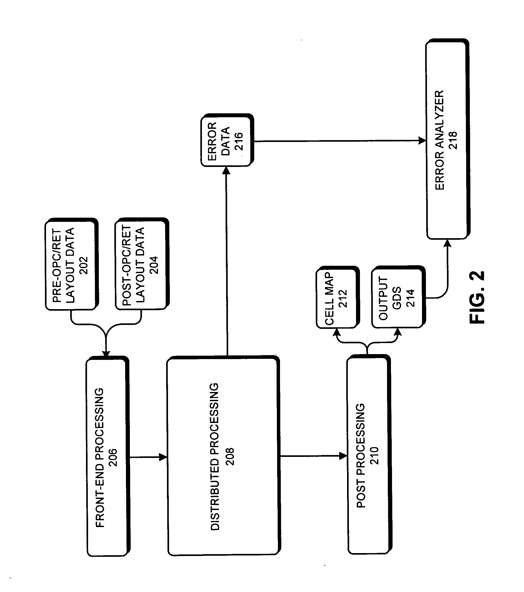 Distributed hierarchical partitioning framework for verifying a simulated wafer image