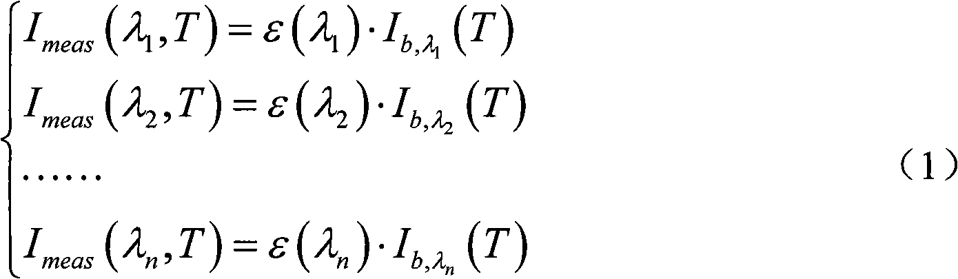 System for measuring normal spectral emissivity of high-temperature material