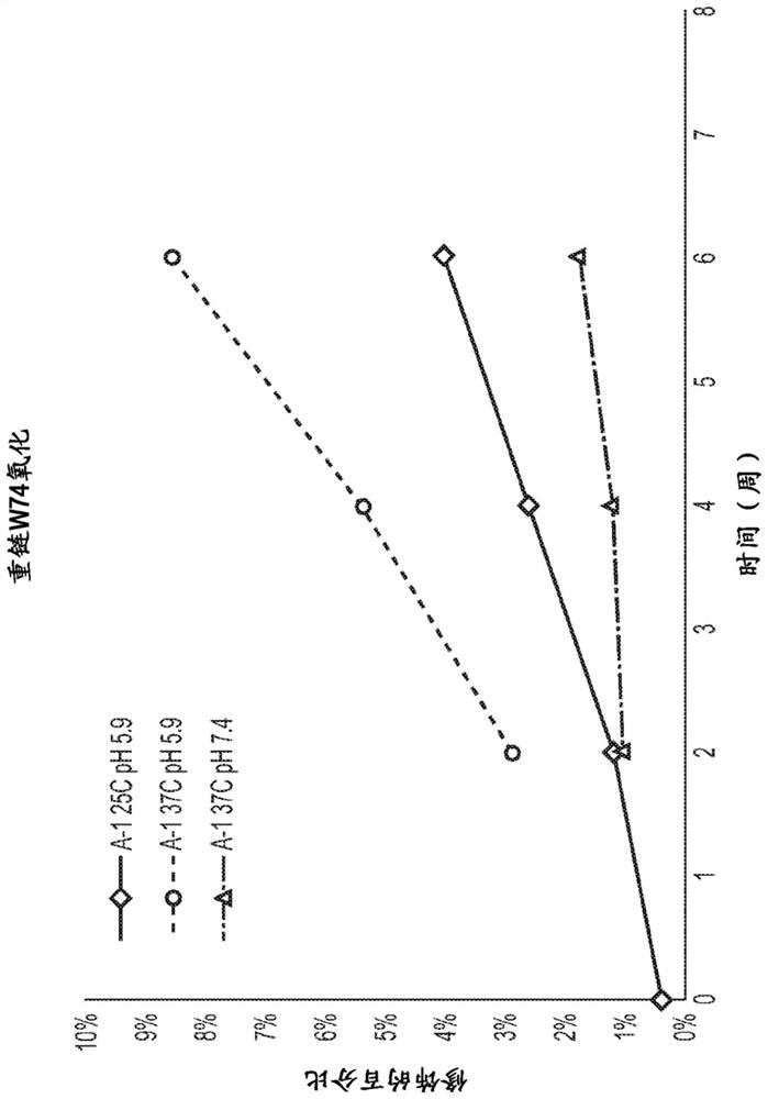 Antibodies that target HIV gp120 and methods of use