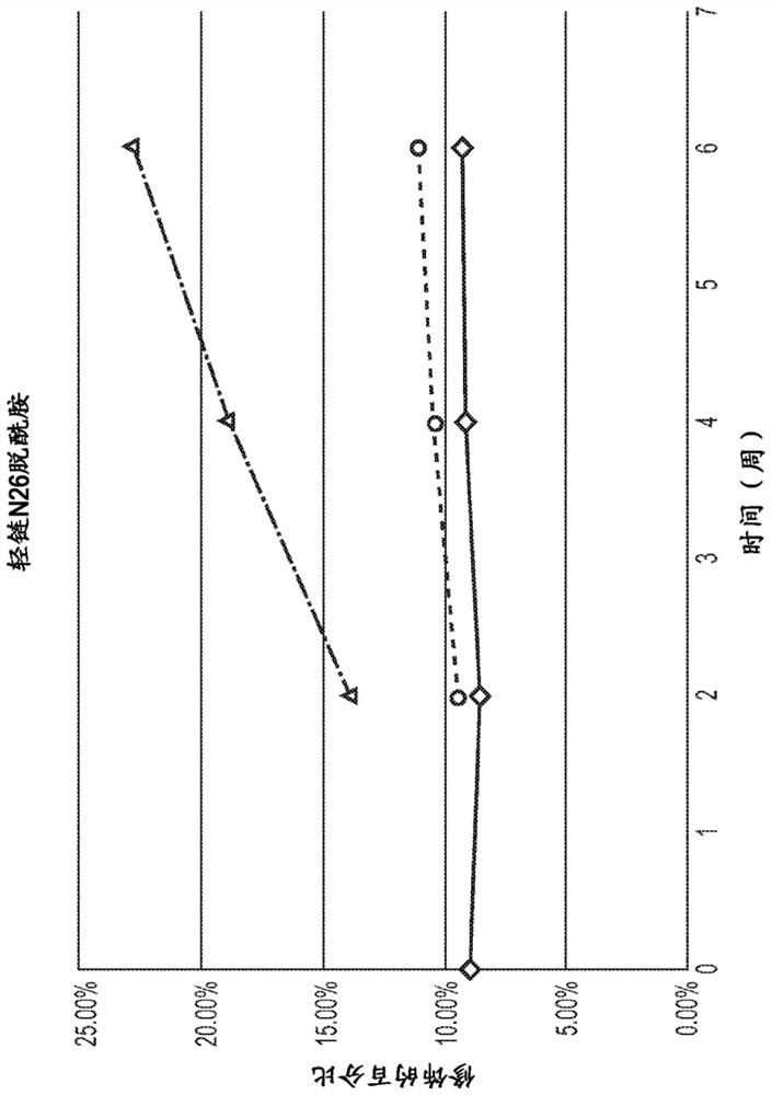 Antibodies that target HIV gp120 and methods of use