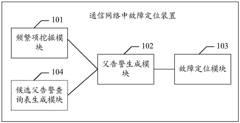 Fault locating method and device in communication network