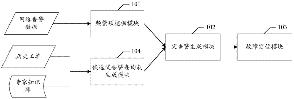 Fault locating method and device in communication network