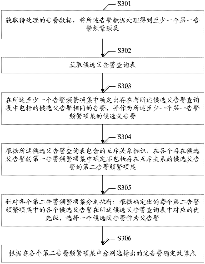 Fault locating method and device in communication network