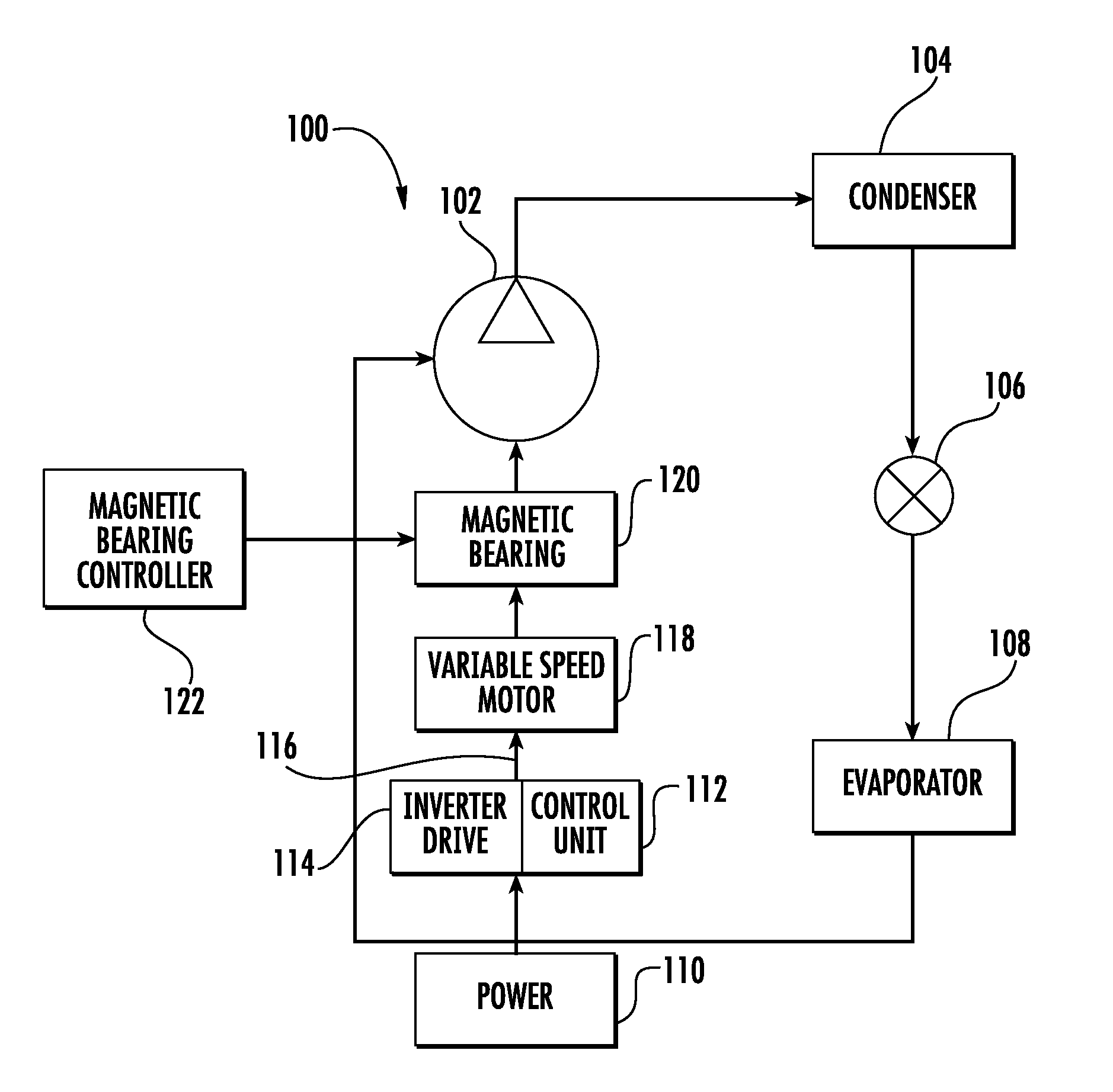 Multiple-axis magnetic bearing and control of the magnetic bearing with active switch topologies