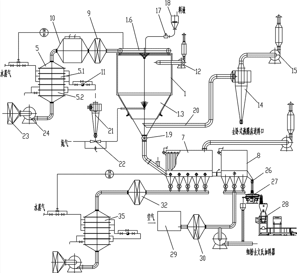 Spray granulation fluidized drying system