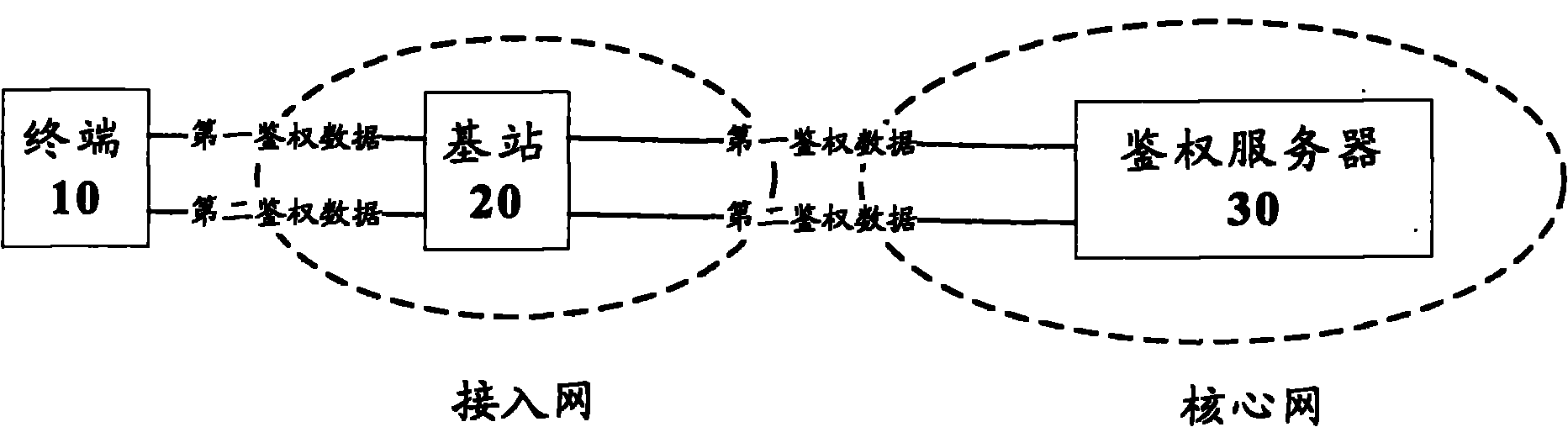 Terminal authentication method and system