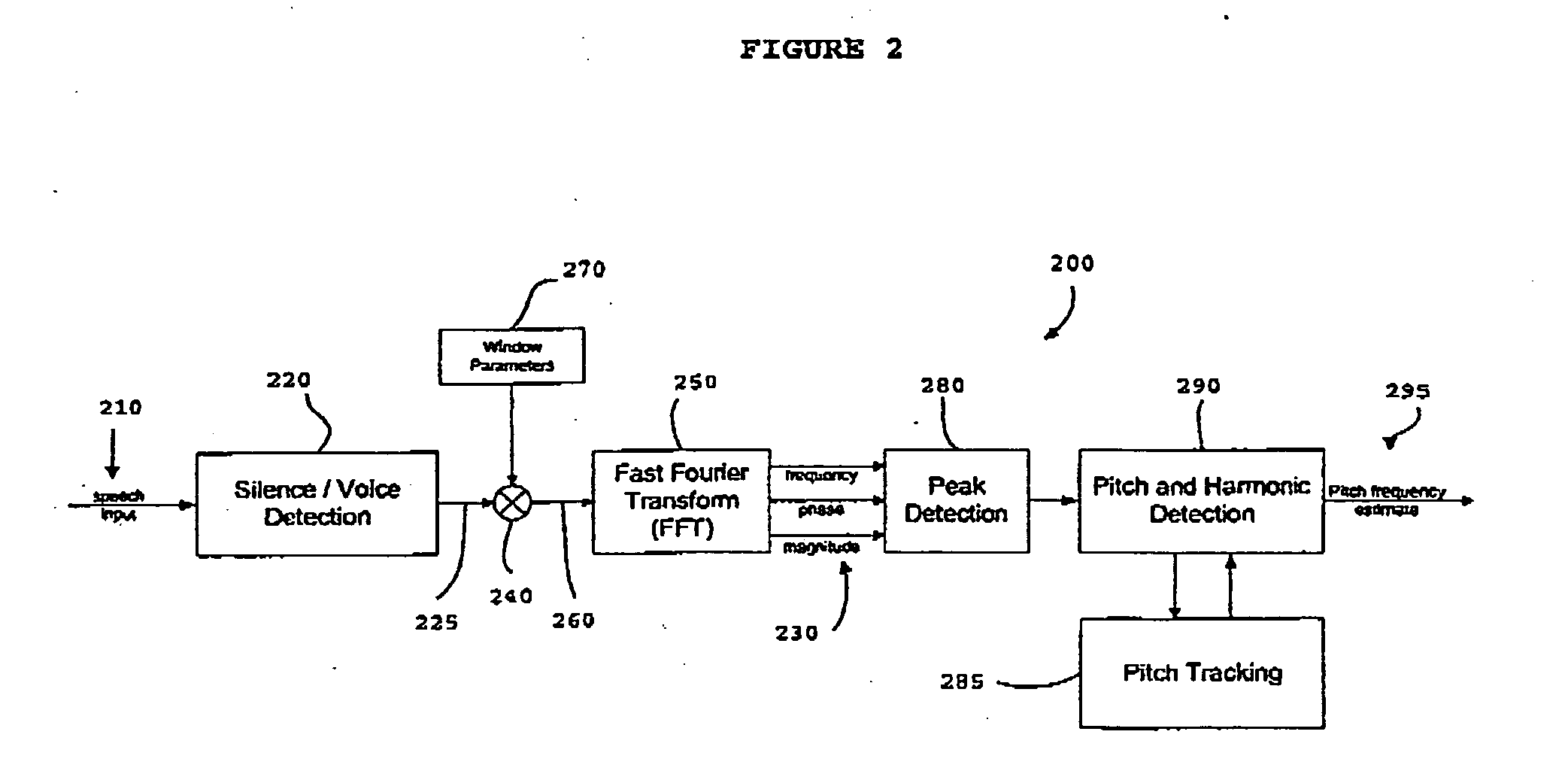 Pitch detection of speech signals