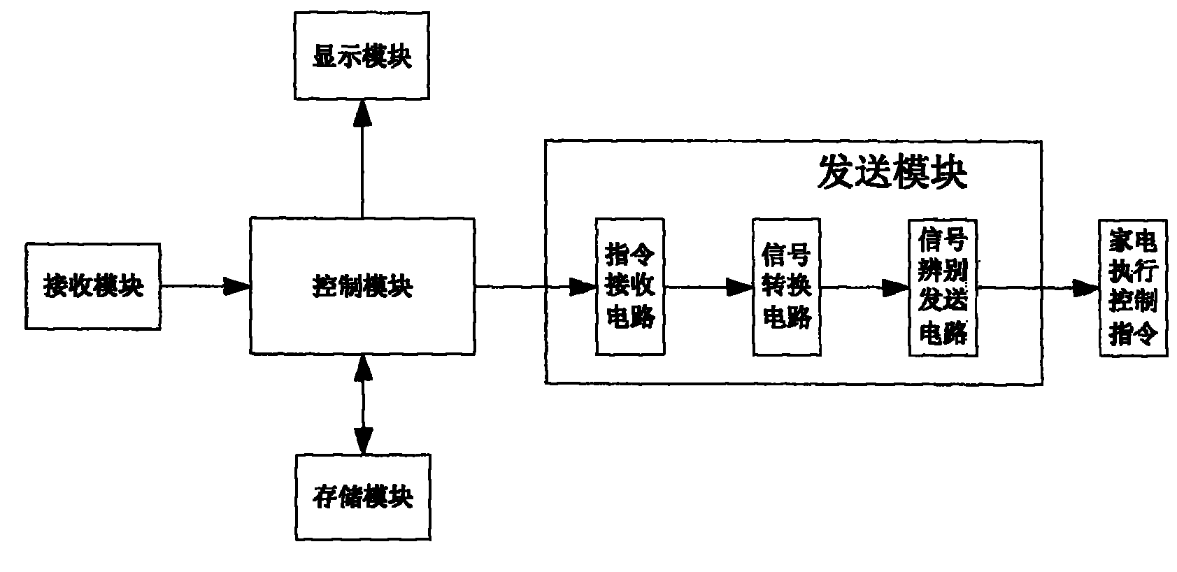 Signal distinguishing remote controller and control method thereof