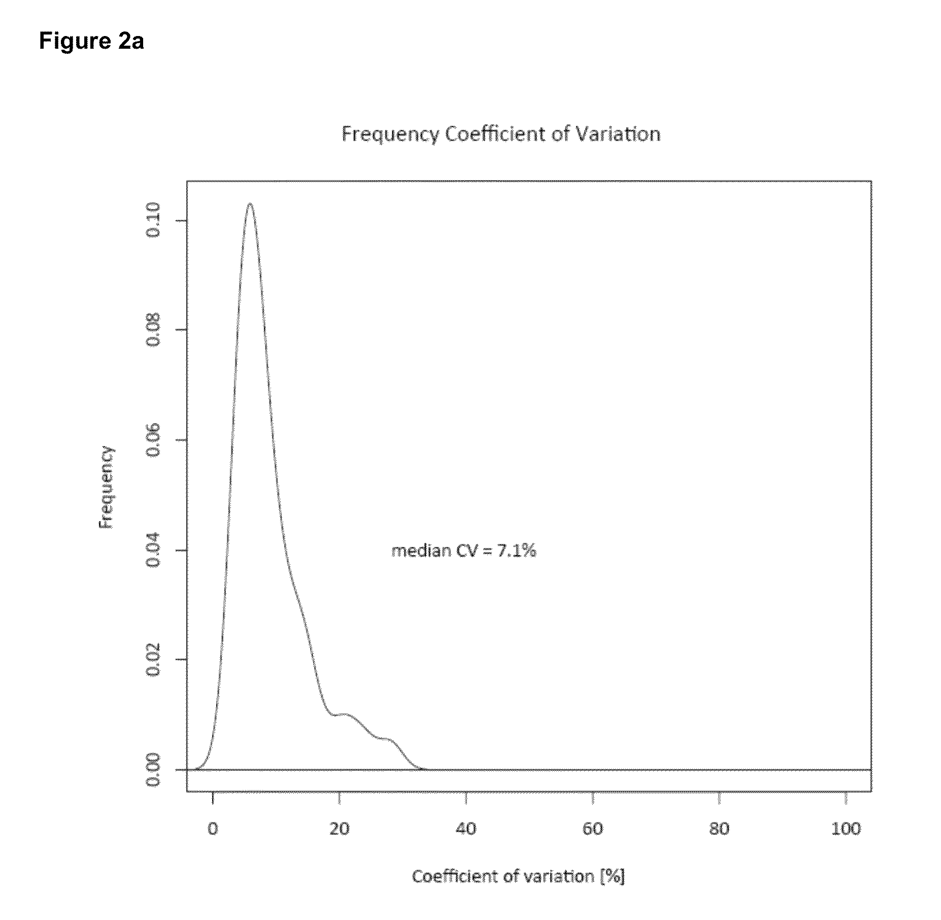 Quantitative standard for mass spectrometry of proteins