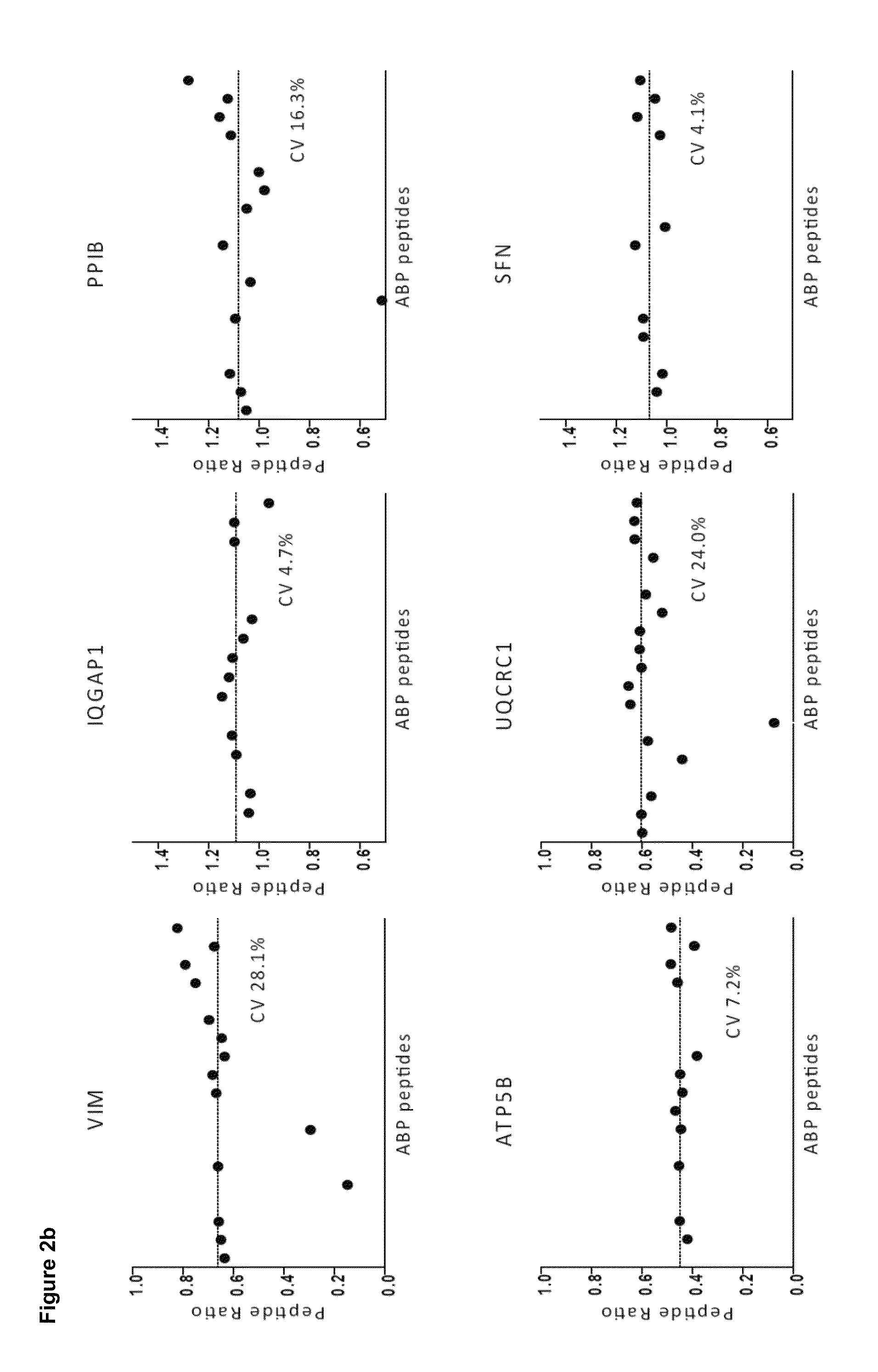 Quantitative standard for mass spectrometry of proteins