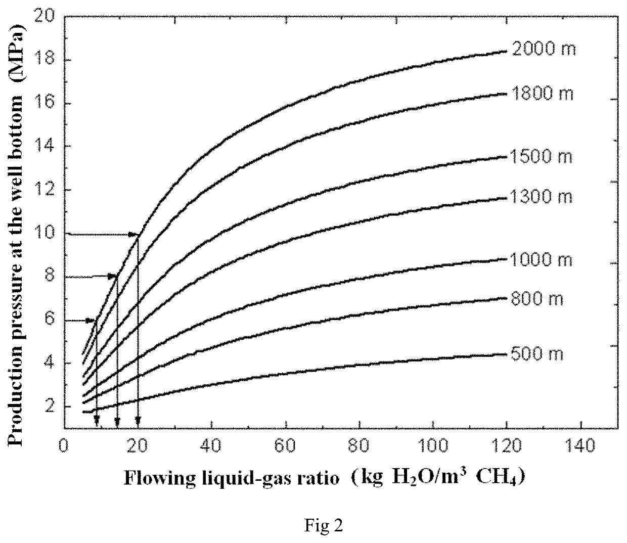 Method and system for recovering gas in natural gas hydrate exploitation