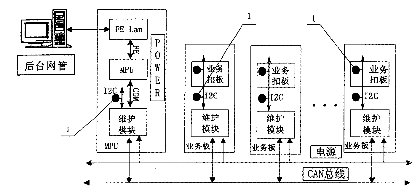 Version management equipment based on maintenance bus