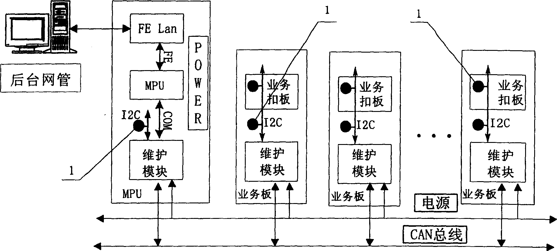 Version management equipment based on maintenance bus