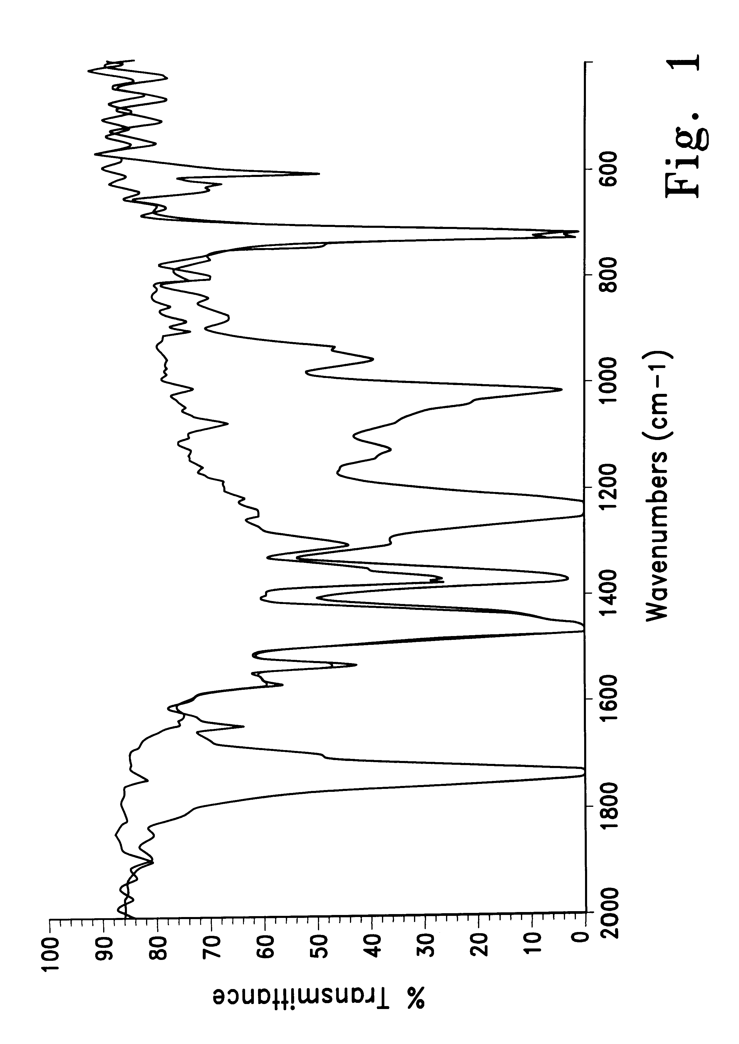 Noxious weed control by soil solarization