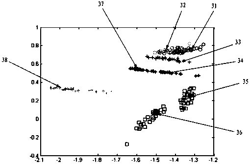 A signal modulation type identification method and system