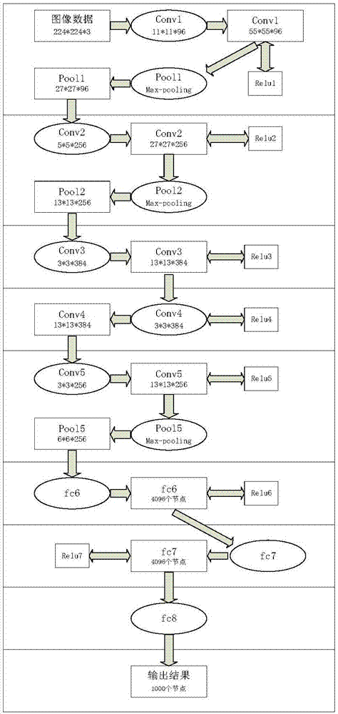 Method and system for identifying traffic signs in street image