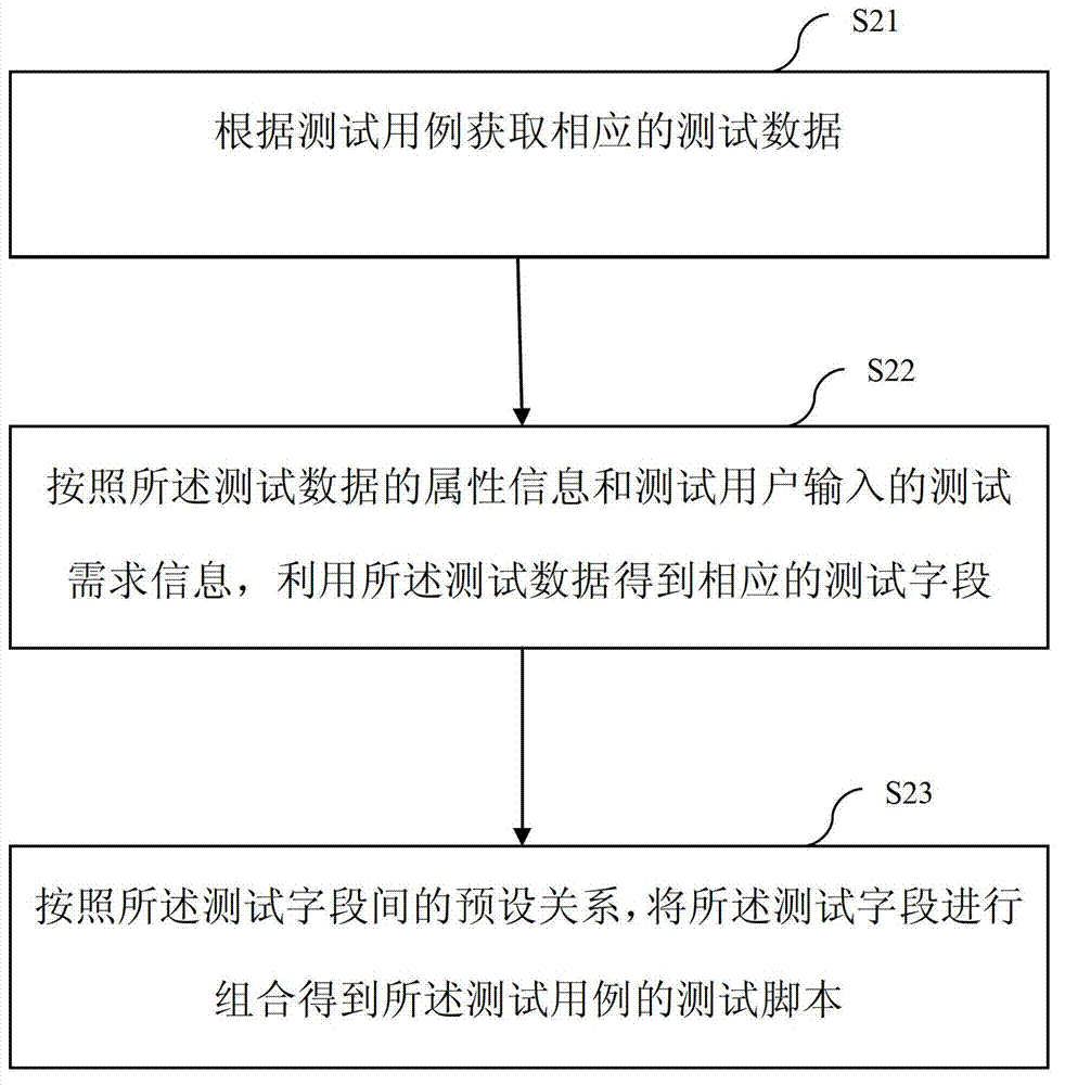 GPS system alert judgment based automated testing method and system