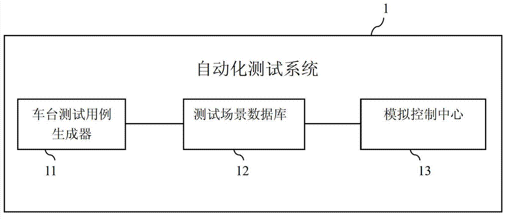 GPS system alert judgment based automated testing method and system