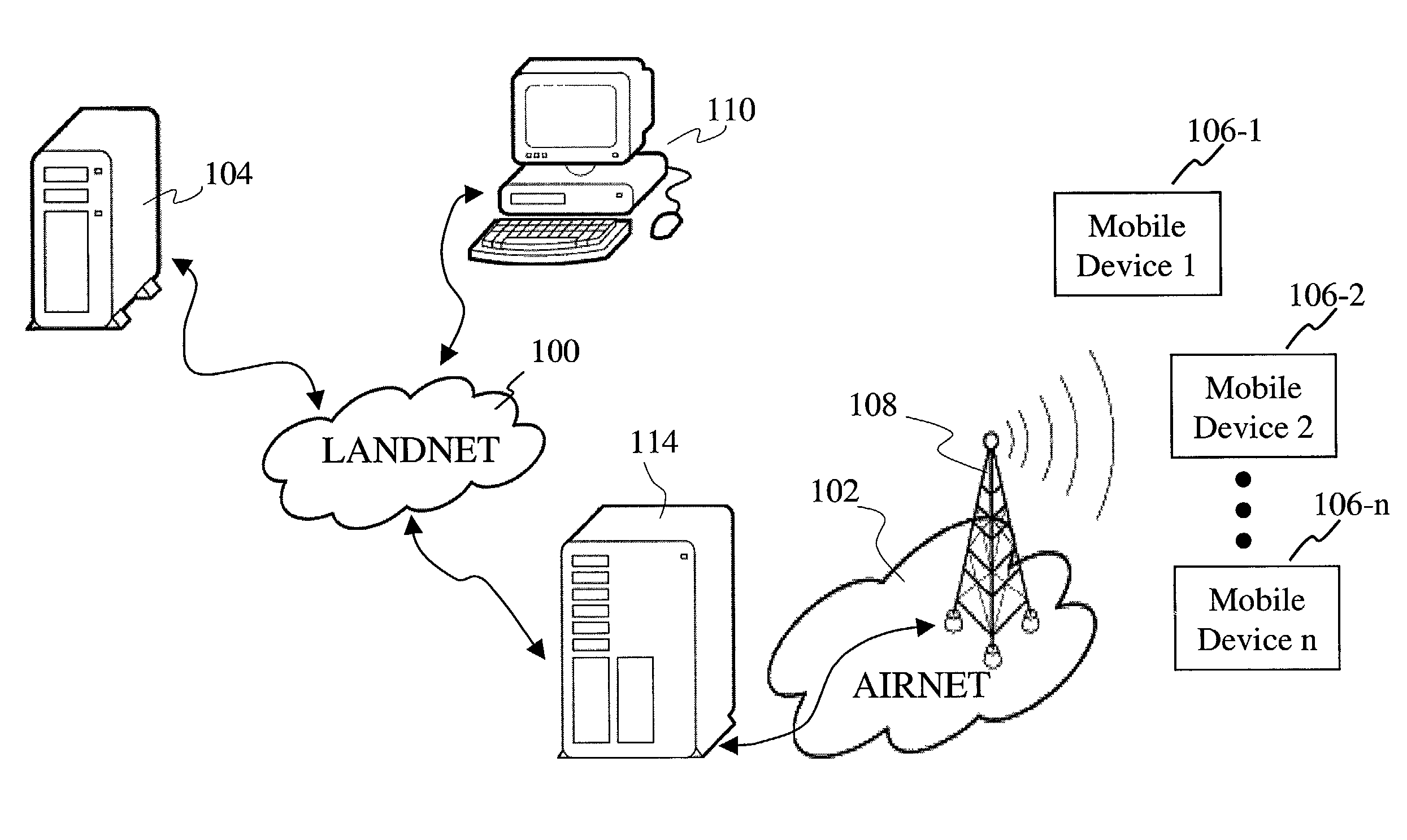 Method and architecture for interactive two-way communication devices to interact with a network