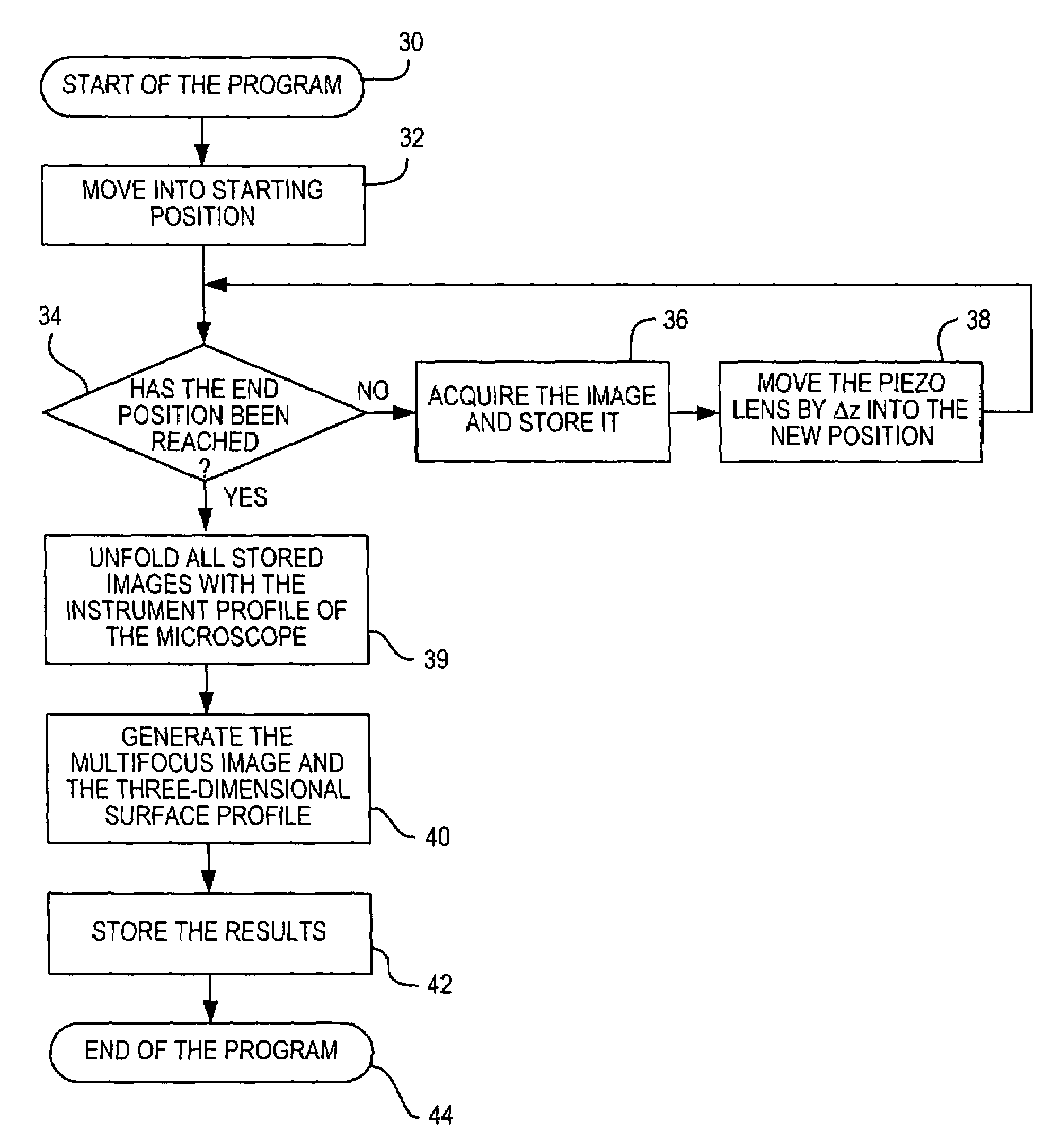 Method and device for optically examining an object